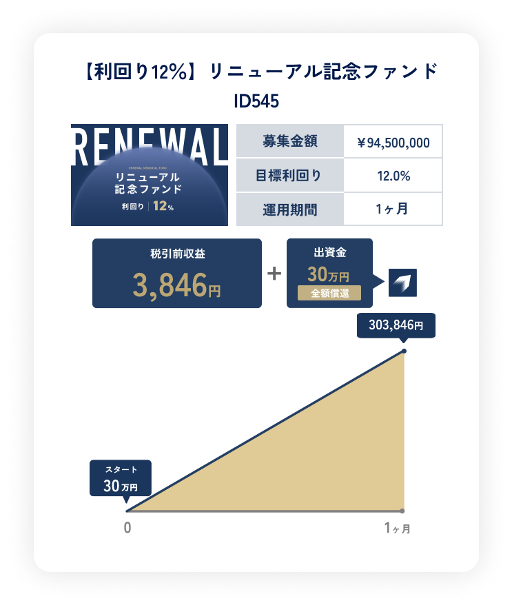 シュミュレーション