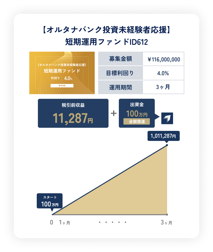 シュミュレーション